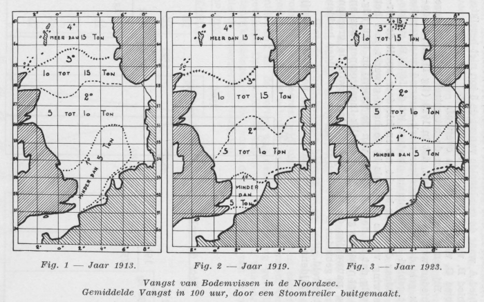 Gilis (1957, figuur 2.1-2-3)