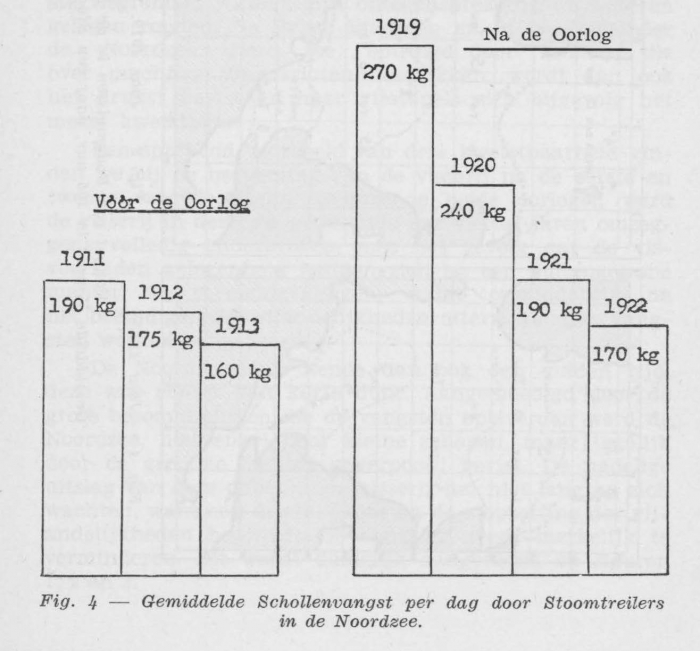 Gilis (1957, figuur 2.4)