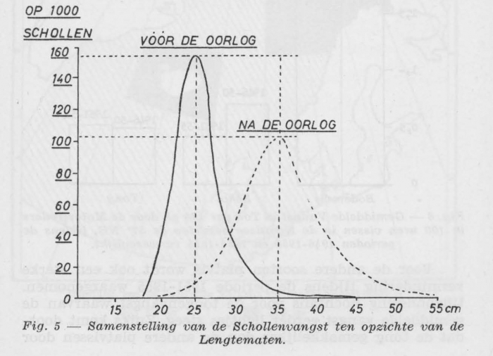 Gilis (1957, figuur 2.5)