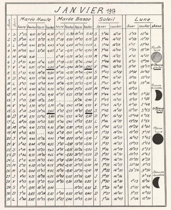 Thys (1922, figuur 254)