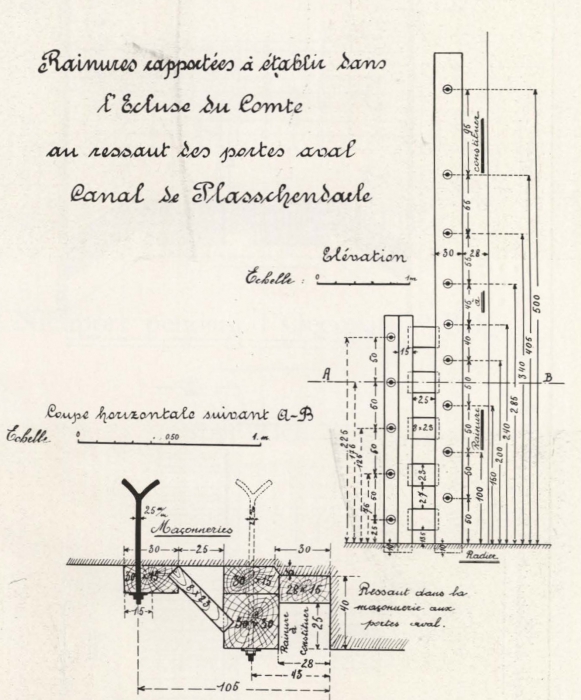 Thys (1922, figuur 524)