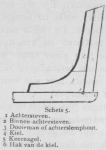 Bly (1902, fig. 05)