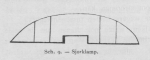 Bly (1902, fig. 09) Bly (1902, fig. 09)