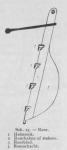 Bly (1902, fig. 15) Bly (1902, fig. 15)