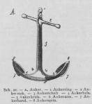 Bly (1902, fig. 20) Bly (1902, fig. 20)