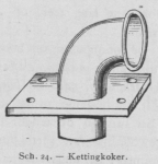 Bly (1902, fig. 24) Bly (1902, fig. 24)