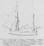 Bly (1902, fig. 28) Bly (1902, fig. 28)