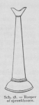 Bly (1902, fig. 58) Bly (1902, fig. 58)