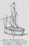 Bly (1902, fig. 85) Bly (1902, fig. 85)