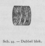 Bly (1902, fig. 44) Bly (1902, fig. 44)