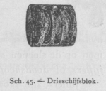 Bly (1902, fig. 45) Bly (1902, fig. 45)