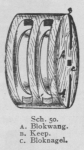 Bly (1902, fig. 50) Bly (1902, fig. 50)