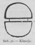 Bly (1902, fig. 51) Bly (1902, fig. 51)
