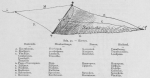 Bly (1902, fig. 52) Bly (1902, fig. 52)