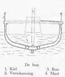 Desnerck (1974, fig. 005) Desnerck (1974, fig. 005)