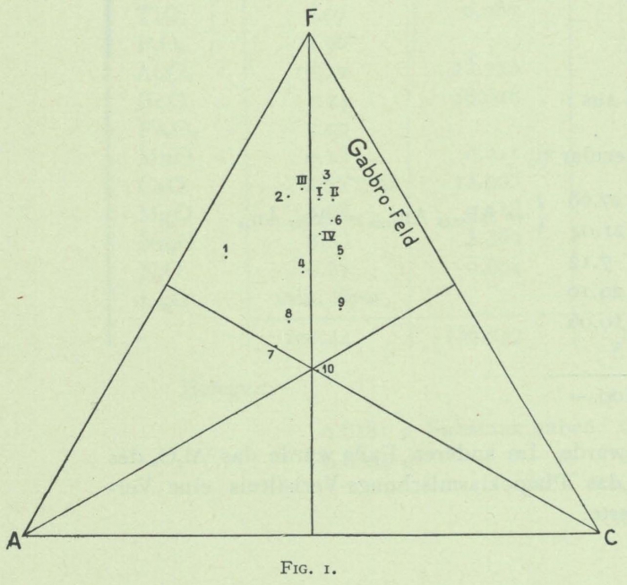 Pelikan (1909, fig. 1)
