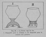 Rahir (1928, fig. 28) Rahir (1928, fig. 28)