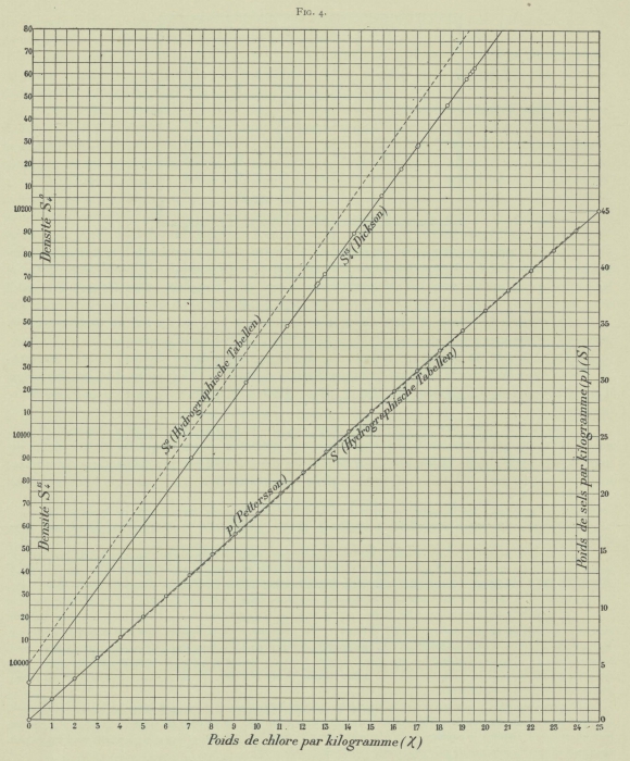 Arctowski & Thoulet (1901, fig. 4)