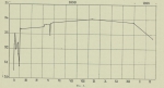Arctowski & Thoulet (1901, fig. 5) Arctowski & Thoulet (1901, fig. 5)