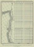 Arctowski & Thoulet (1901, fig. 6) Arctowski & Thoulet (1901, fig. 6)
