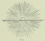 Astronomie en meteorologie