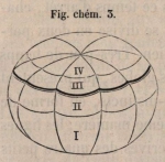Van Beneden & Bessels (1868, fig. chém. 3) Van Beneden & Bessels (1868, fig. chém. 3)