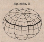 Van Beneden & Bessels (1868, fig. chém. 5) Van Beneden & Bessels (1868, fig. chém. 5)