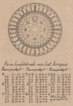 De Jonghe (1912, fig. I) De Jonghe (1912, fig. I)