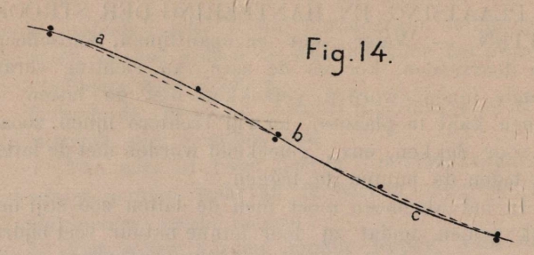 De Borger (1901, fig. 14)