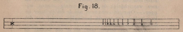 De Borger (1901, fig. 18)
