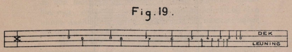 De Borger (1901, fig. 19)