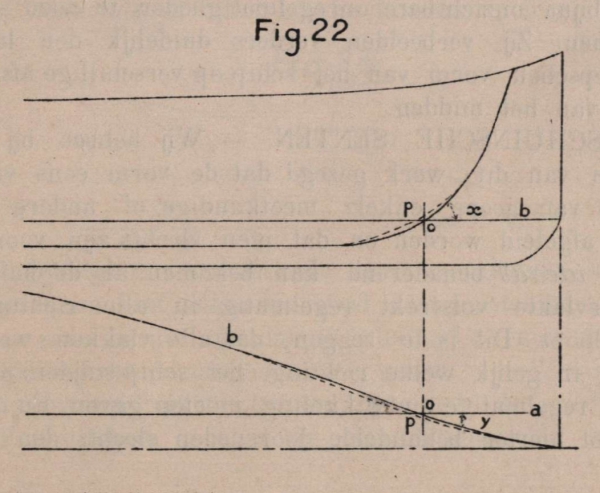 De Borger (1901, fig. 22)