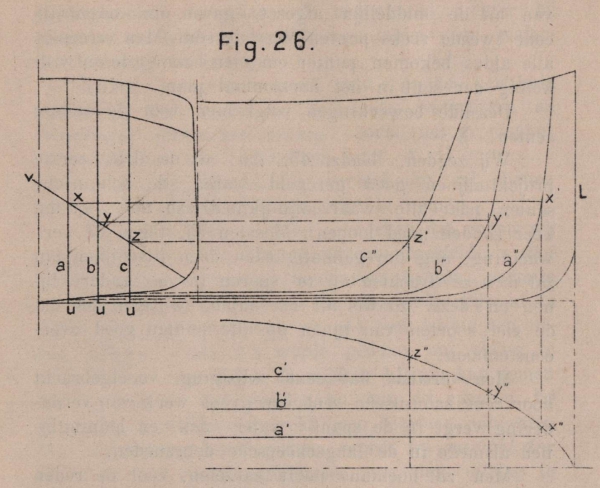 De Borger (1901, fig. 26)