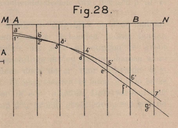 De Borger (1901, fig. 28)