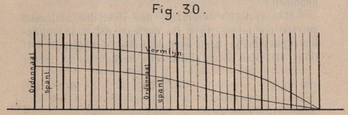 De Borger (1901, fig. 30)