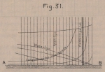 De Borger (1901, fig. 31) De Borger (1901, fig. 31)