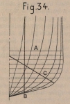 De Borger (1901, fig. 34) De Borger (1901, fig. 34)