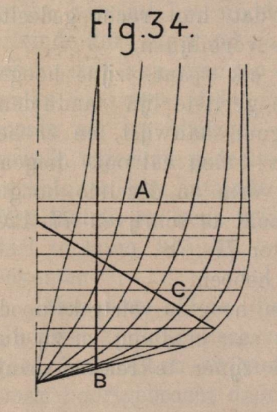 De Borger (1901, fig. 34)