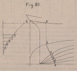 De Borger (1901, fig. 81)