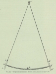 Gilson (1911, fig. 22) Gilson (1911, fig. 22)