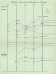 Gilson (1910, Diagramme 01) Gilson (1910, Diagramme 01)