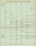 Gilson (1910, Diagramme 02) Gilson (1910, Diagramme 02)