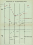 Gilson (1910, Diagramme 03) Gilson (1910, Diagramme 03)