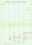 Gilson (1910, Diagramme 05) Gilson (1910, Diagramme 05)