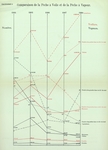 Gilson (1910, Diagramme 06) Gilson (1910, Diagramme 06)