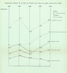 Gilson (1910, Diagramme 07) Gilson (1910, Diagramme 07)