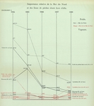Gilson (1910, Diagramme 08) Gilson (1910, Diagramme 08)