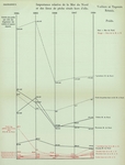 Gilson (1910, Diagramme 09) Gilson (1910, Diagramme 09)