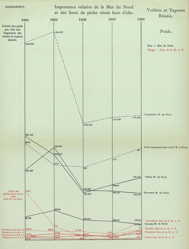 Gilson (1910, Diagramme 09)