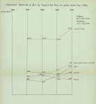 Gilson (1910, Diagramme 10) Gilson (1910, Diagramme 10)